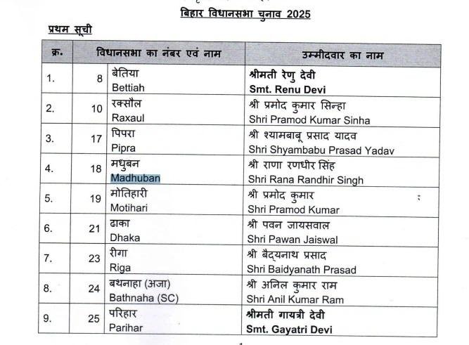 BJP List 22Scope News