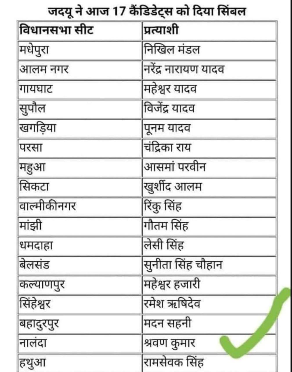 JDU Party 1 1 22Scope News