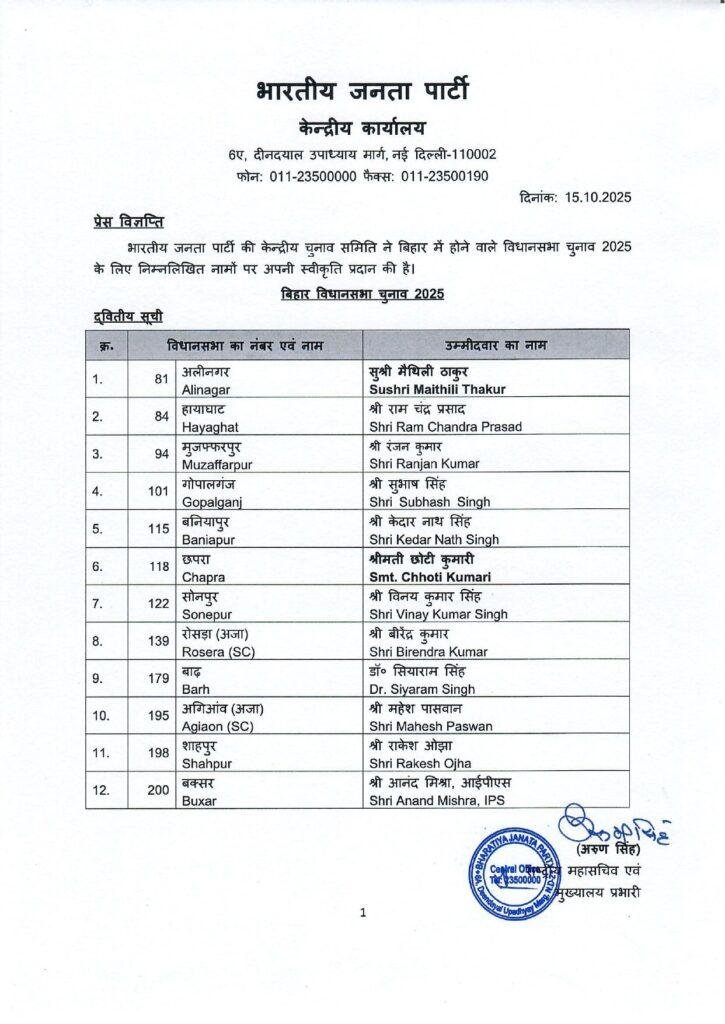 Second List BJP 22Scope News