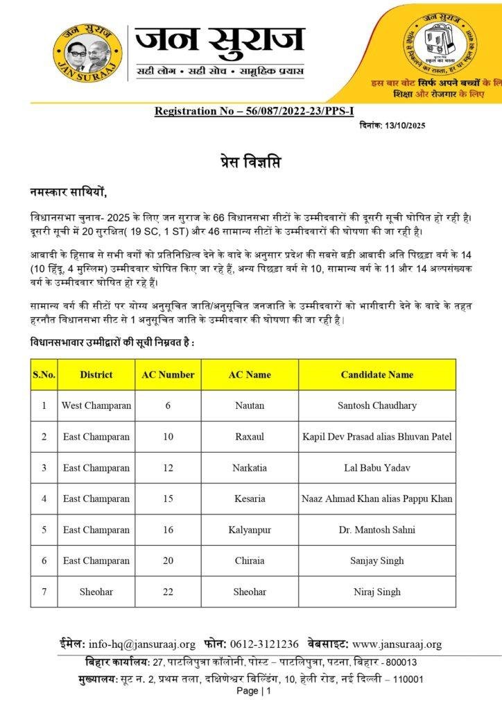 चुनाव को लेकर जन सुराज की दूसरी लिस्ट जारी, सिवान के फेमस डॉक्टर समेत ये होंगे उम्मीदवार | 22Scope News Second List Candidates 65 page 0001 22Scope News