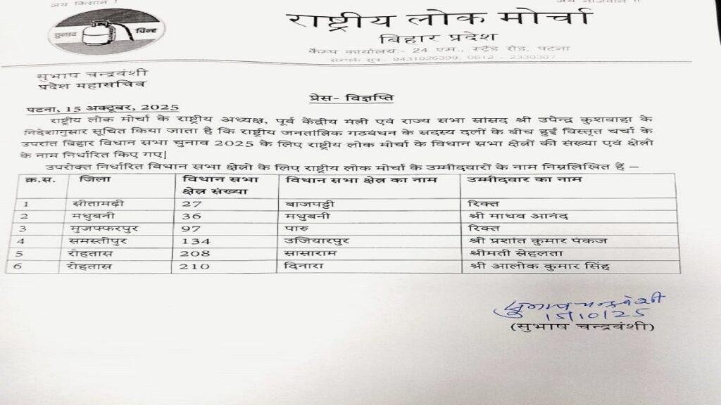 Breaking News : विधानसभा चुनाव में रालोमो ने अपने उम्मीदवारों का ऐलान किया है , कुल 6 प्रत्याशियों के नाम घोषित | 22Scope News WhatsApp Image 2025 10 16 at 16.58.26 22Scope News