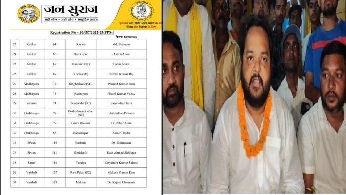 बहादुरपुर से जन सुराज उम्मीदवार बने आमिर हैदर , राजद नेता अली अशऱफ फातमी के हैं करीबी