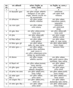 UP Police Transfer: विभाग में फेरबदल, 23 ASP का तबादला | 22Scope News 1000063191 22Scope News