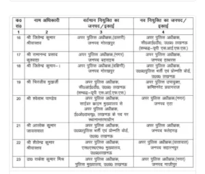 UP Police Transfer: विभाग में फेरबदल, 23 ASP का तबादला | 22Scope News UP Police Transfer