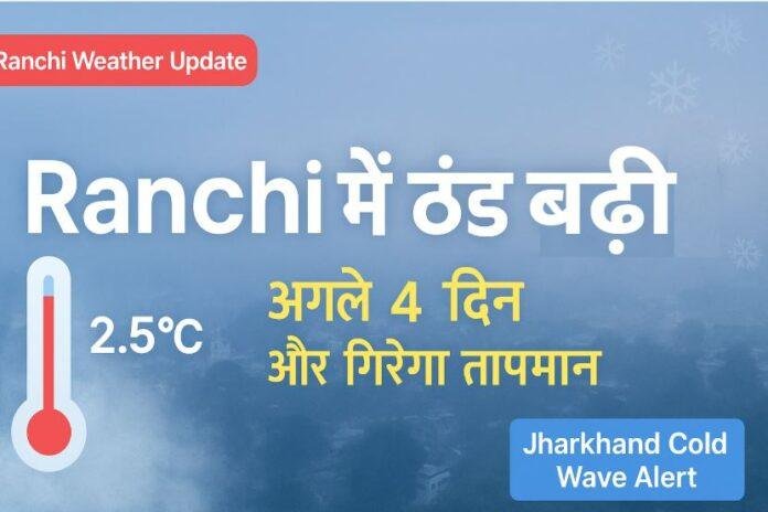 Jharkhand Weather Update: लगातार गिर रहा पारा, Ranchi का न्यूनतम तापमान 14.9°C, Jamshedpur में 1.6°C की कमी
