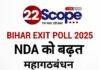 Bihar Election 2025 Ground Reality: NDA को बढ़त, महागठबंधन 3-डिजिट तक पहुंचने की जद्दोजहद में , Bihar Exit Poll 2025 Analysis