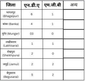 Bihar Election 2025 Ground Reality: 