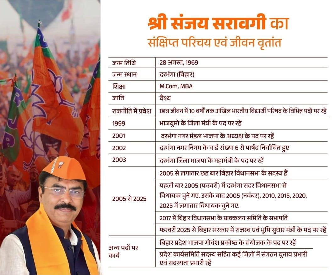 Sanjay Saraogi 2 22Scope News