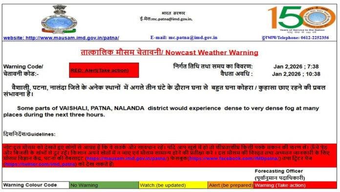 राजधानी समेत बिहार के 3 जिलों में कोहरे का RED Alert, 27 जिलों में सुबह से ही घना कुहासा