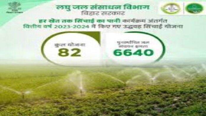 हर खेत में पहुंचेगा सिंचाई का पानी, लघु जल संसाधन विभाग की 2280 योजनाओं से बदलेगी कहानी
