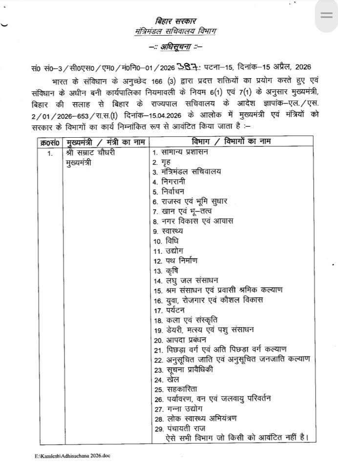 बिहार में मंत्रियों के विभागों का हुआ बंटवारा, सम्राट के पास 29, विजय 10 तो बिजेंद्र के पास 8 | 22Scope News Bihar Vibhag 1 22Scope News