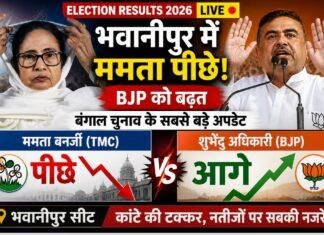 Bhabanipur Seat Update 2026: भवानीपुर में Mamata Banerjee पीछे, बंगाल चुनाव में बढ़ी सियासी हलचल