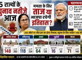 Election Results 2026: ममता बनर्जी बनेंगी किंग या BJP रचेगी इतिहास, आज आएगा फैसला