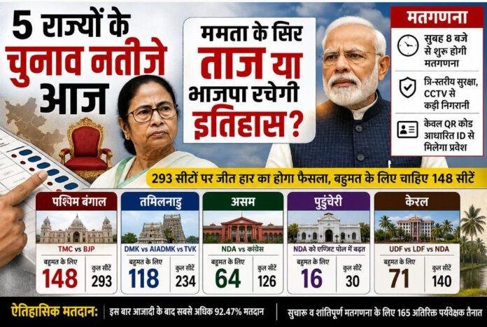 Election Results 2026: ममता बनर्जी बनेंगी किंग या BJP रचेगी इतिहास, आज आएगा फैसला