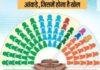 Jharkhand Rajya Sabha Election 2026: आज मतदान, प्रणव झा और परिमल नथवाणी के बीच कांटे की टक्कर