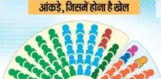 Jharkhand Rajya Sabha Election 2026: आज मतदान, प्रणव झा और परिमल नथवाणी के बीच कांटे की टक्कर