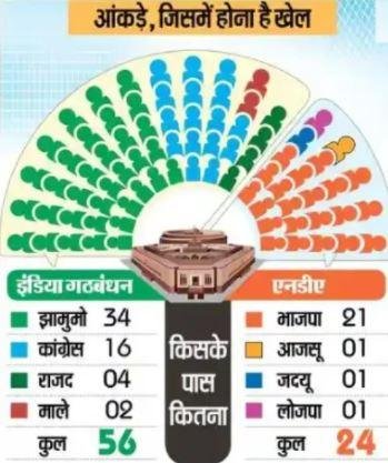 1711 Jharkhand Rajya Sabha Election 2026: आज मतदान, प्रणव झा और परिमल नथवाणी के बीच कांटे की टक्कर