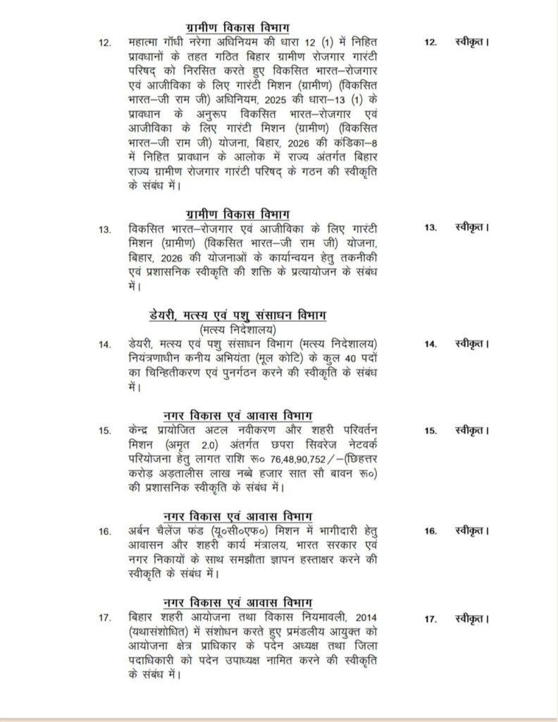 Bihar Cabinet 6 22Scope News