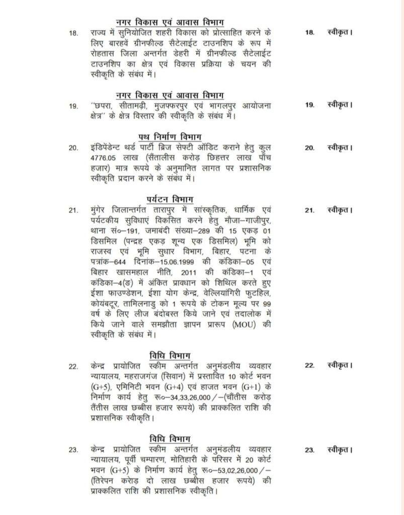 Bihar Cabinet 7 22Scope News