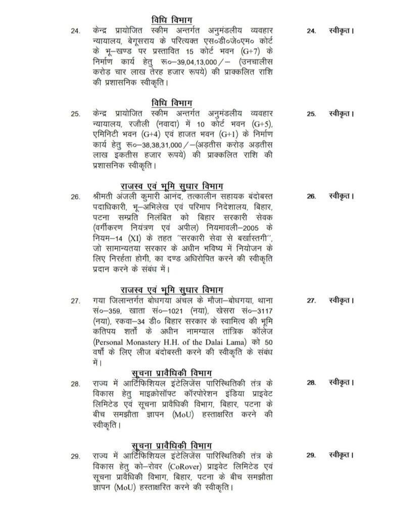 Bihar Cabinet 8 22Scope News