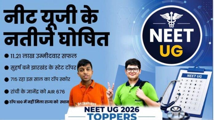 NEET UG Re Exam Result 2026: झारखंड के सुहर्ष बने State Topper, रांची के ज्ञानेंद्र गर्व को AIR 676