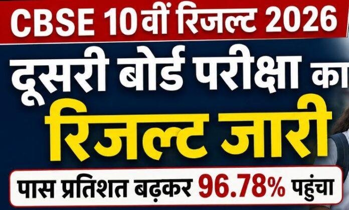 1922 CBSE 10th Result 2026: दूसरे चरण का रिजल्ट जारी, पास प्रतिशत बढ़कर 96.78% पहुंचा