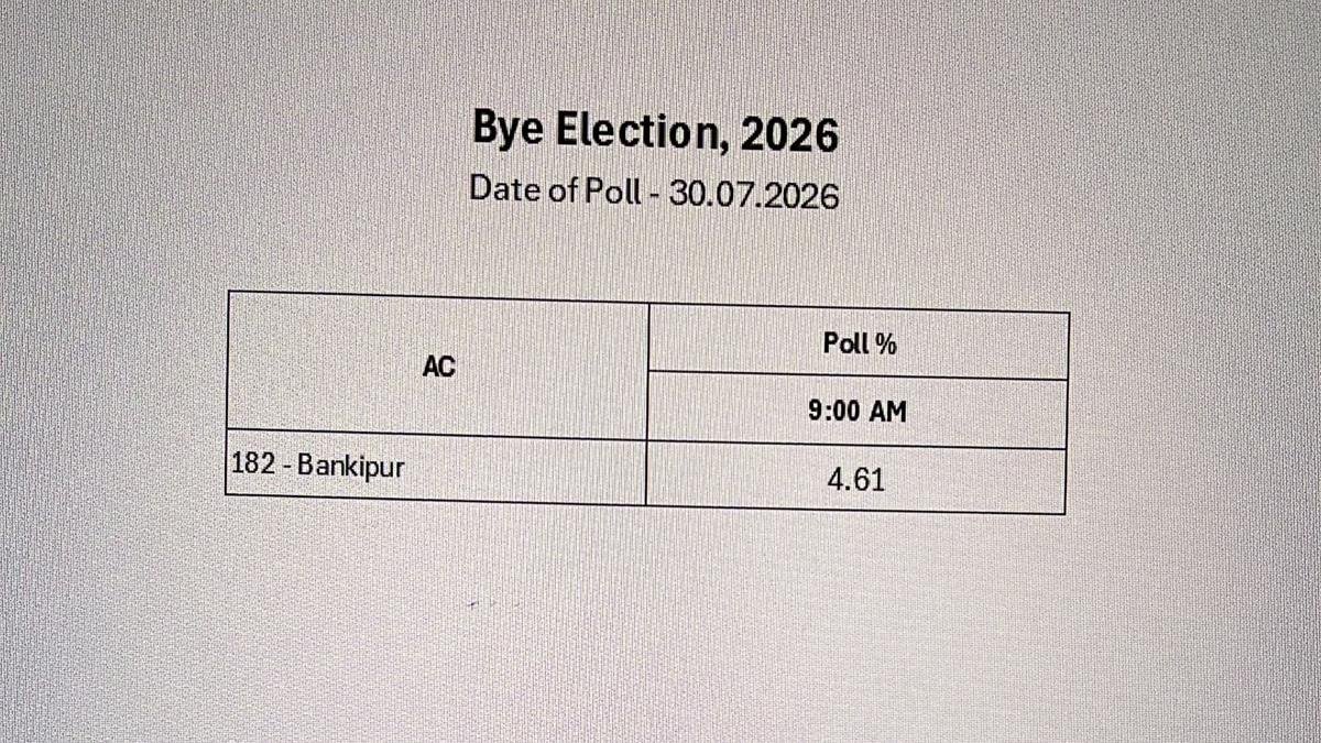 Bankipur Seat Vote 1 22Scope News