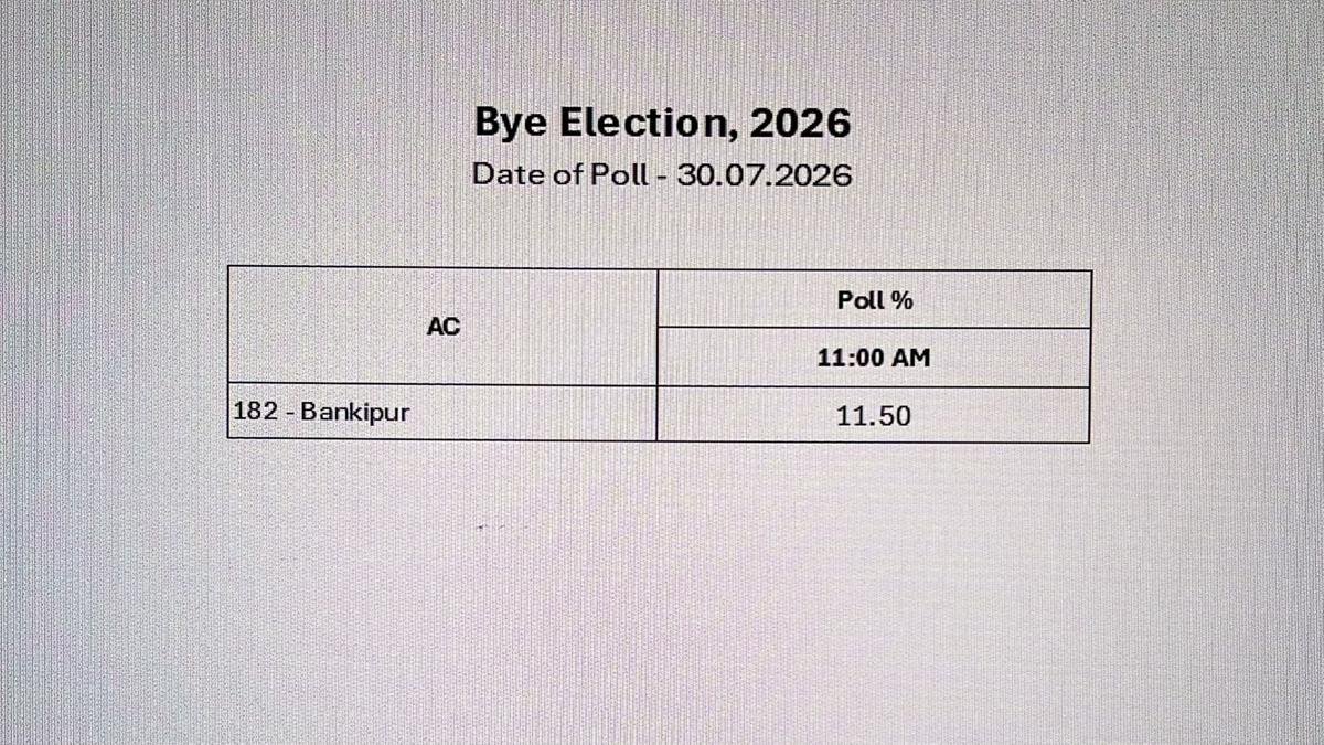 Bankipur Seat Vote 2 22Scope News