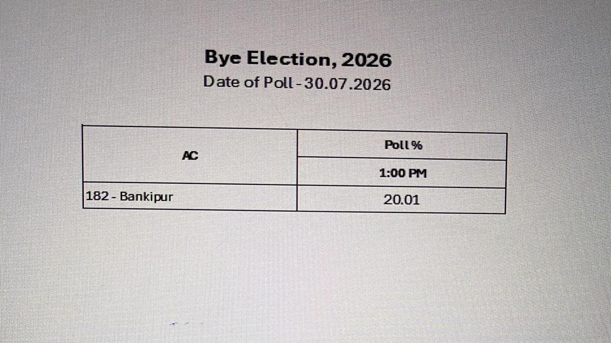 Bankipur Seat Vote 3 22Scope News