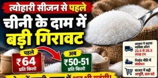 Sugar Price: रांची में थोक चीनी 14 रुपये सस्ती, फिर भी मोहल्ले की दुकानों में 65 से 70 रुपये किलो Sugar Price: रांची में थोक चीनी 14 रुपये सस्ती, फिर भी मोहल्ले की दुकानों में 65 से 70 रुपये किलो