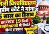 Private Universities: सुप्रीम कोर्ट ने मांगा 5 साल का हिसाब, झारखंड के 19 निजी विश्वविद्यालयों से रिपोर्ट लेगी सरकार