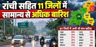 Jharkhand Weather: रांची सहित 11 जिलों में सामान्य से अधिक बारिश, पाकुड़ में 50% कमी