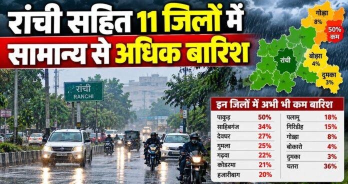 Jharkhand Weather: रांची सहित 11 जिलों में सामान्य से अधिक बारिश, पाकुड़ में 50% कमी