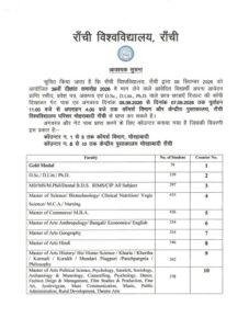 Ranchi University Convocation 2026