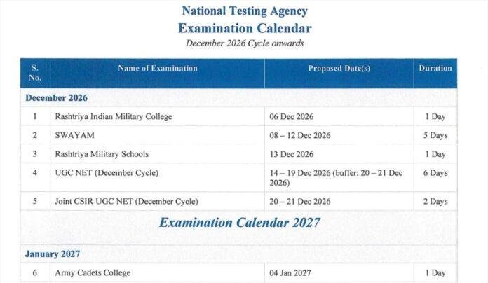 JEE Main 2027: NTA ने जारी किया संभावित परीक्षा कैलेंडर, 22 से 30 जनवरी के बीच होगी परीक्षा