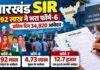 Jharkhand SIR: अंतिम दिन 34,820 फॉर्म-6 आवेदन, मतदाता सूची में नाम जोड़ने के लिए 6.92 लाख दावे