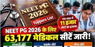 NEET PG 2026: देश में 63,177 PG मेडिकल सीटें, एक साल में 11 हजार का इजाफा; MD-MS की 92% हिस्सेदारी