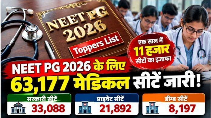 NEET PG 2026: देश में 63,177 PG मेडिकल सीटें, एक साल में 11 हजार का इजाफा; MD-MS की 92% हिस्सेदारी