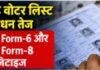 Jharkhand SIR Update: झारखंड में वोटर लिस्ट संशोधन तेज, 8.43 लाख Form-6 और 5.35 लाख Form-8 आवेदन डिजिटाइज