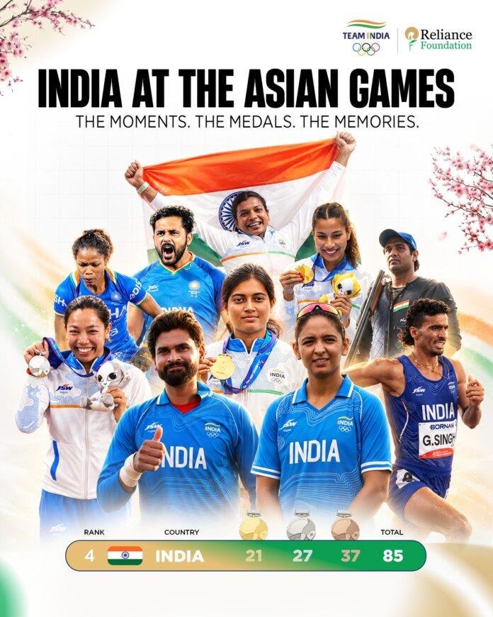 Asian Games 2026: भारत के 85 पदकों में 29 में Reliance Foundation से जुड़े खिलाड़ियों का योगदान Asian Games 2026: भारत के 85 पदकों में 29 में Reliance Foundation से जुड़े खिलाड़ियों का योगदान