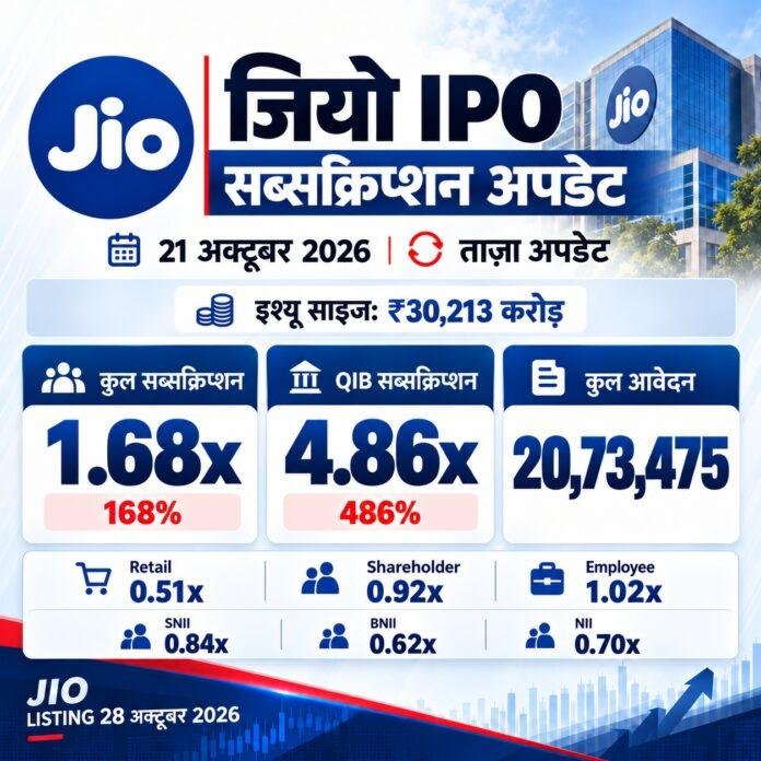 Jio IPO Subscription 2026