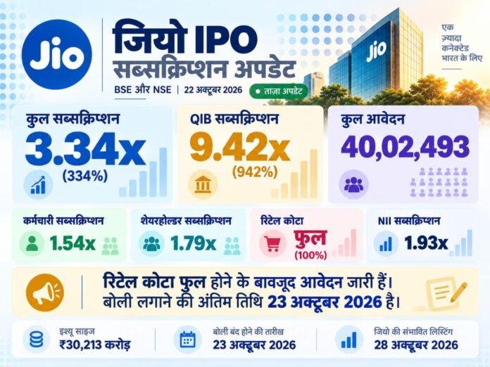 Jio IPO Subscription 2026