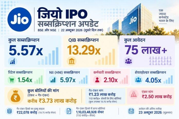 Jio IPO Subscription