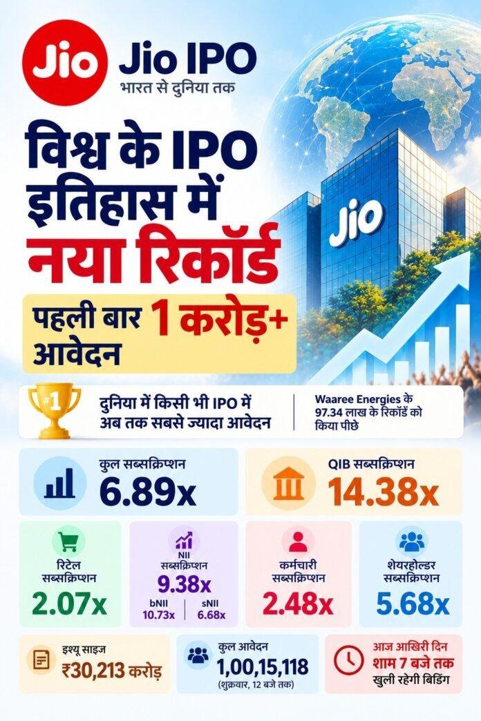 Jio IPO Applications Record
