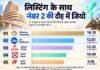 Jio Listing: लिस्ट होते ही देश की दूसरी सबसे मूल्यवान कंपनी बन सकती है जियो, एयरटेल और TCS को लगेगा झटका?